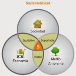 Sustentabilidad