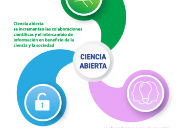 Ciencia abierta: accesibilidad, inclusión y co-construcción del conocimiento científico